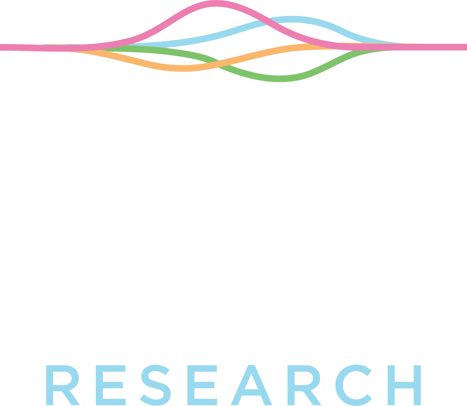 AHF Research